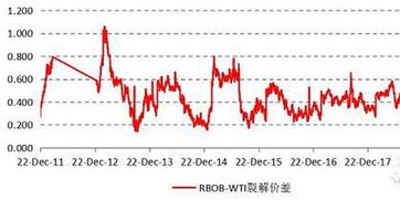 原油期货直播室：国际能源行情与交易机会追踪