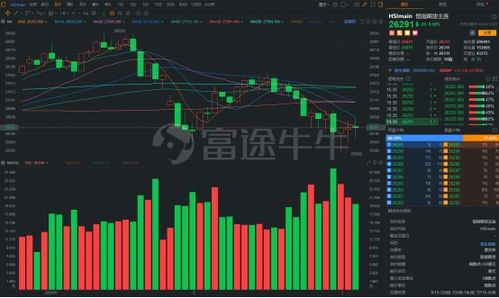 华富之声直播室：国际期货与股指行情实时更新
