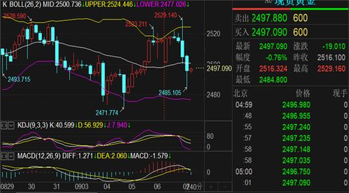 期货直播室：黄金、原油、股指期货全面行情解析