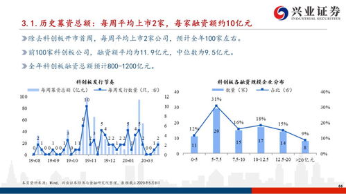 资金流向与板块机会解析，资金流入 板块