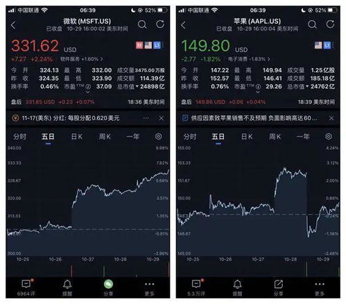 纳指期货直播间 | 今晚苹果、微软齐发力，指数是飞升还是跳水？一起围观！