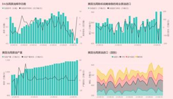 原油期货直播室《油市点金》：每周三EIA数据之夜，与我们共赴财富之约。