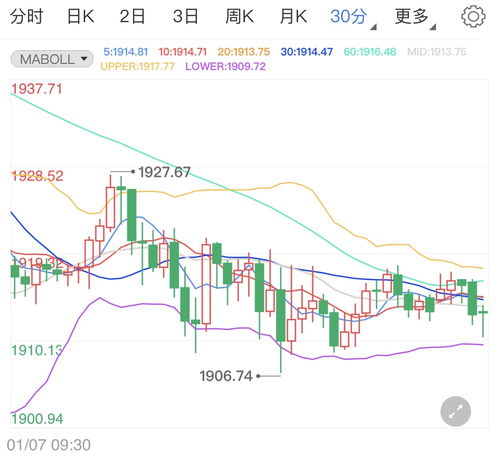 期货交易快车道：别等行情走完才后悔！今晚聚焦德指、黄金的起爆点信号。