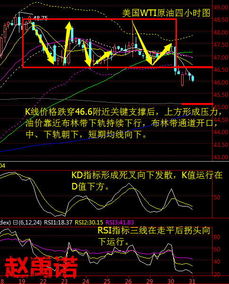 期货之家直播室：看不懂行情？做不好交易？今晚详解黄金、原油的K线语言与资金管理。