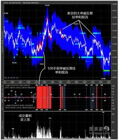 国际期货直播室：紧跟华富之声，把握期货交易脉搏！日内行情深度剖析，助您决胜黄金原油纳指德指。