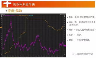 原油期货直播室：国际市场走势与交易机会分享