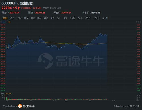 纳指期货直播室：每日行情与美股期货操作分享