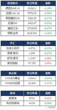 期货之家直播室：国际期货市场每日投资机会全掌握