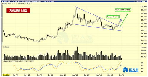 黄金：一个被忽视的细节。