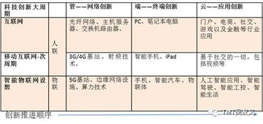 纳指期货“时代标志性技术”考古：未来回看，我们现在用的或许是“石器时代”工具？
