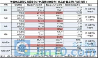 纳指期货「长期主义者的聚会」：忽略日线噪音，聚焦季度级别的科技浪潮。