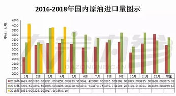 原油直播：从地缘政治棋局，看未来十年的能