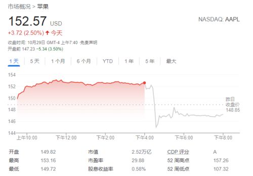 纳指期货直播室主题：AI巨头财报后的市场重构。