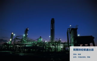 原油：供需天平正在倾斜。