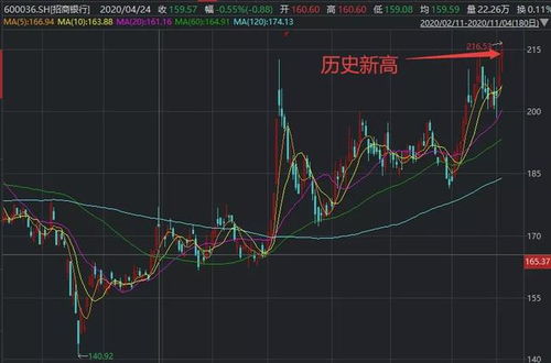 纳指期货「关键夜」守护计划：财报重磅炸弹袭来，我们陪你一起盯盘决策。