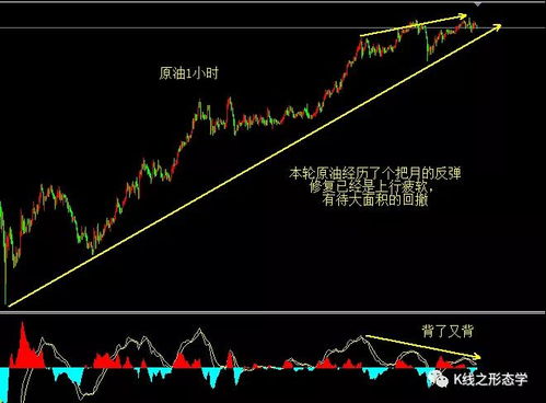 原油“破局之战”直播邀约：趋势线已压至极