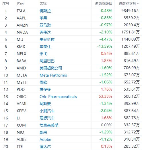 纳指期货「盘前十分钟」 Checklist：直播带你过一遍专业交易员的必备流程。