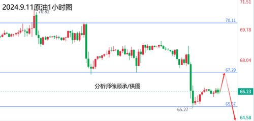 原油「波动率生态」分析：不止于方向，预判市场节奏才是高阶盈利的关键。