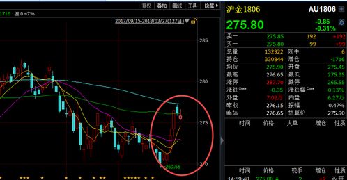 黄金期货「多空能量场」监测：直播解读资金情绪指标，看清主力真实意图。