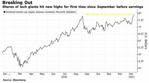 纳指期货“后财报季”行情指南：资金将流向何处？我们已看到迹象。