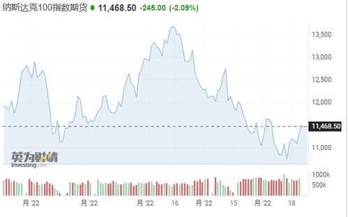 纳指期货的“元宇宙视角”：从虚拟经济基本面解读科技股未来走势。
