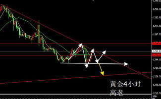 像侦探一样交易黄金期货：直播带你破解K线图背后的“主力密码”。