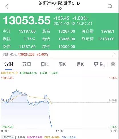 纳指期货直播室 | 一份“无价”的清单：交易前必须核对的10个风控要点。