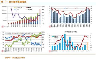 黄金期货的“五个认知层级”：测测你在哪一层？直播带你突破天花板。