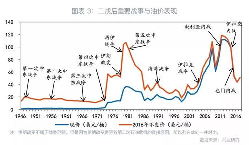 原油“战时定价”推演：地缘冲突升级下，供需模型如何失效与重建？