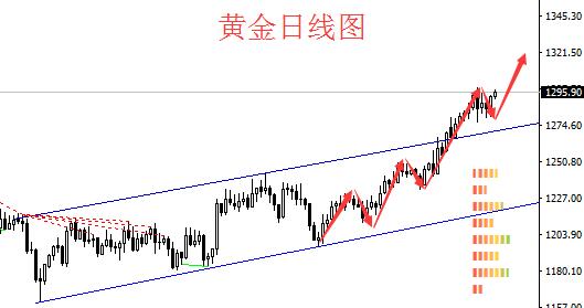 黄金「黑天鹅」预案更新：如果明天央行宣布重大政策突变？