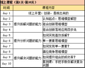 德指夜盘「决策质量评估」：不看盈亏结果，只看开仓时的思考过程。