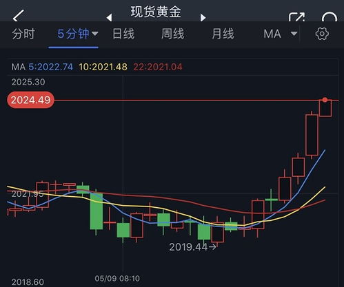 2025零基础学期货交易｜黄金原油实时行情直播指导