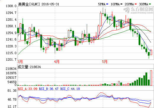 黄金期货实战案例｜实时行情与直播室交易技巧总结