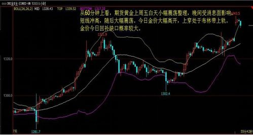 今日黄金期货实时行情｜数据解读与交易策略在线直播