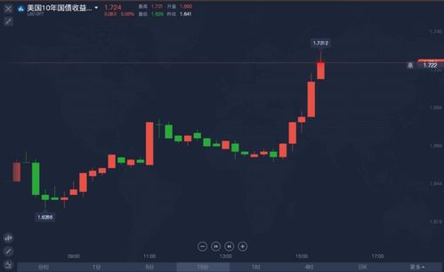 纳指期货直播：不生产“神话”，只提供一套可持续的“观测框架”。