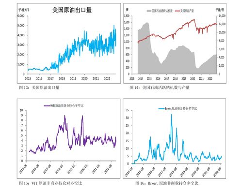 原油市场的“两个故事”：能源转型的明天 vs 地缘博弈的今天，你相信哪一个？