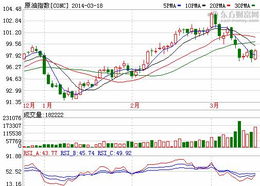 今日原油期货直播室｜国际能源市场最新走势解读