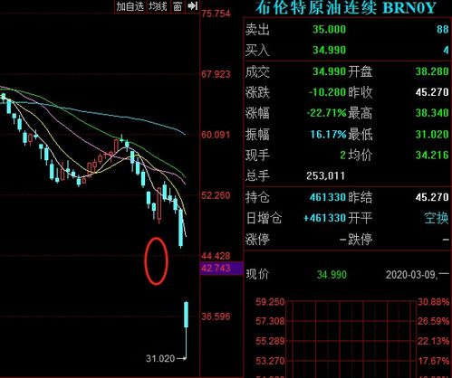 期货之家直播室推荐｜黄金、原油、股指期货最新分析