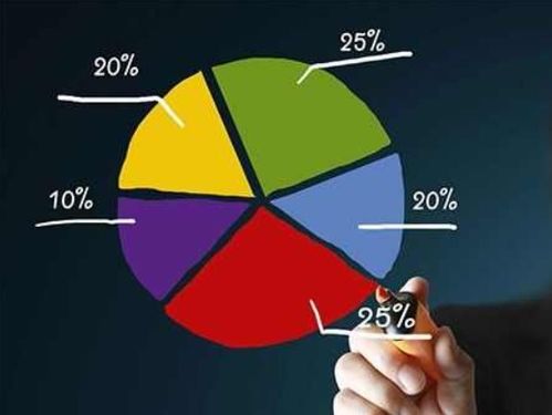 我们坚信：稳定的收益源于对风险的精细管理。 纳指期货风控专场。