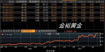 弹幕投票决定：今晚深度复盘黄金还是原油？ 你的主场你做主。
