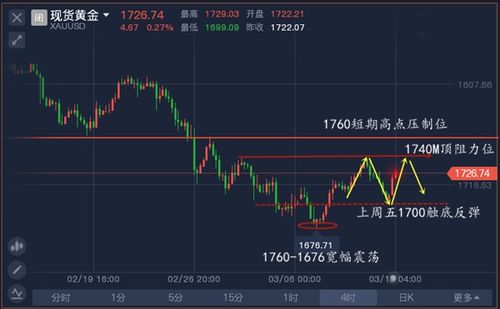 期货交易者的“心力”修炼：如何在黄金原油