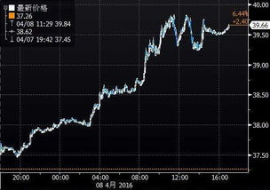 原油期货直播室｜实时行情播报与投资机会解读