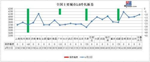 期货之家直播室｜期货交易实时行情与专家直播指导