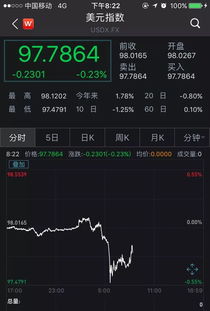 期货直播室推荐｜纳指期货、德指期货实时行情全网追踪