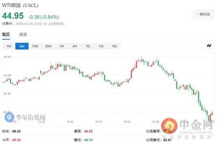 年末收官午盘纳指期货直播室_德指期货直播间黄金原油全景分析