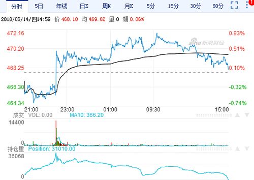 二季度开盘早盘原油期货直播室_期货之家直播室实时盘面跟踪