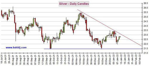 2025春节后早盘黄金期货直播室_华富之