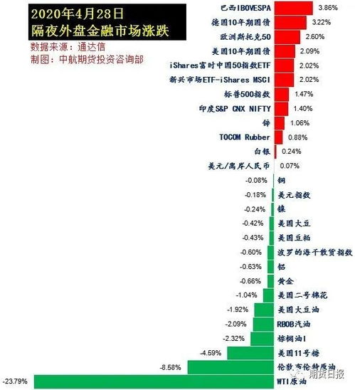 美国非农数据早盘原油期货直播室_华富之声直播室实时走势解析