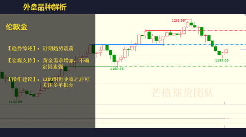 美联储利率决议夜盘黄金期货直播室_国际期货实时行情解盘_期货之家直播室