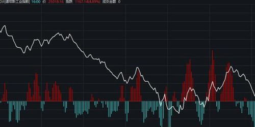 美股财报季午盘纳指期货直播室_国际期货直播室黄金原油实时分析